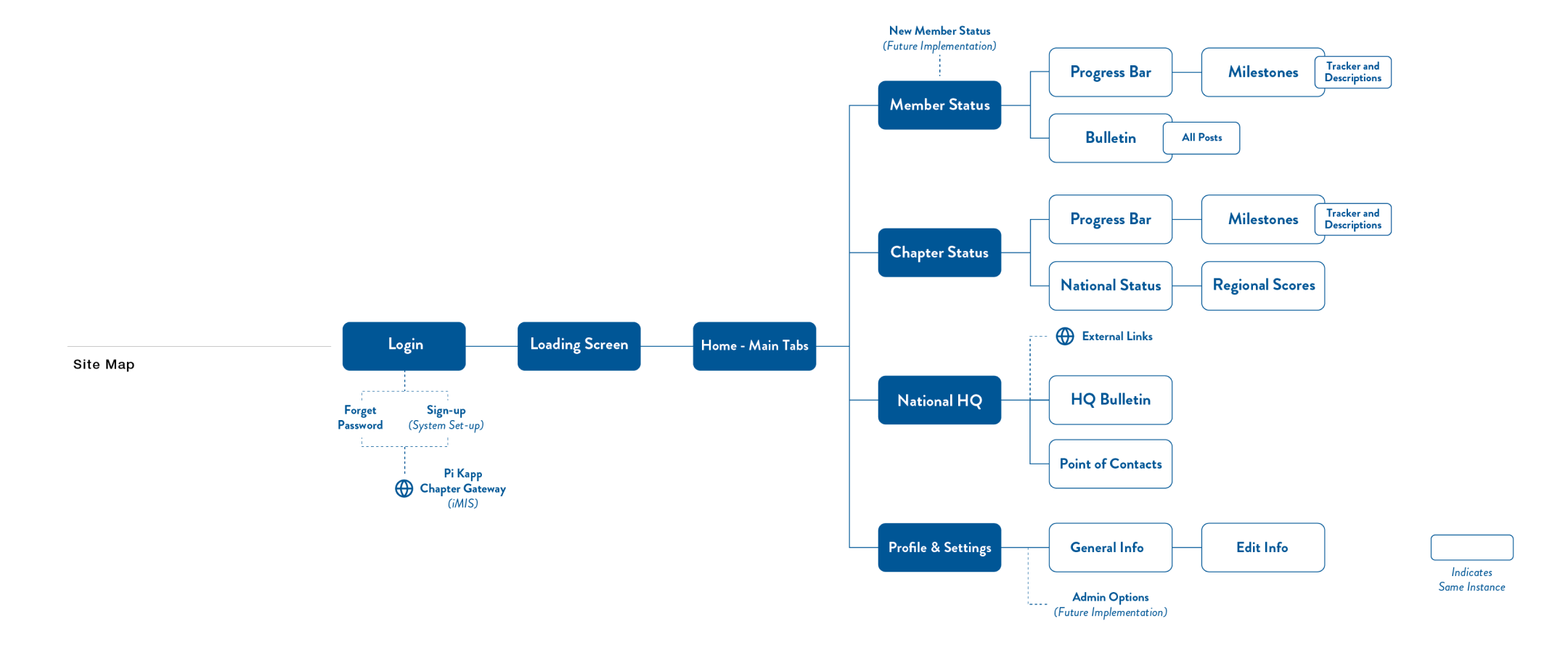 Pi Kapp App sitemap